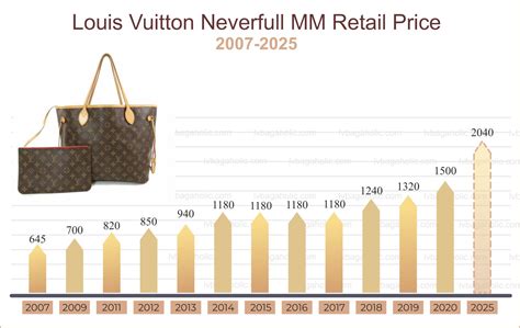 louis vuitton price increase june 2022|louis vuitton price list.